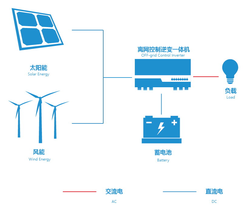 jdb电子·(中国)游戏官网
