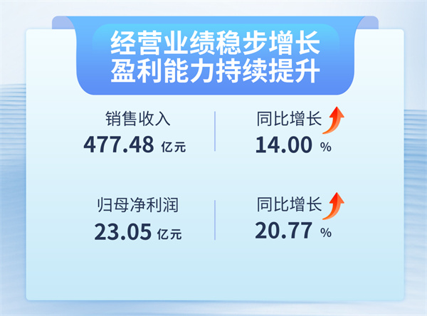jdb电子·(中国)游戏官网
