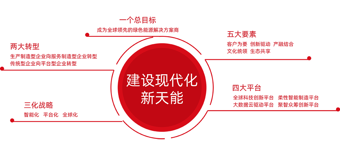 jdb电子游戏平台股份战略